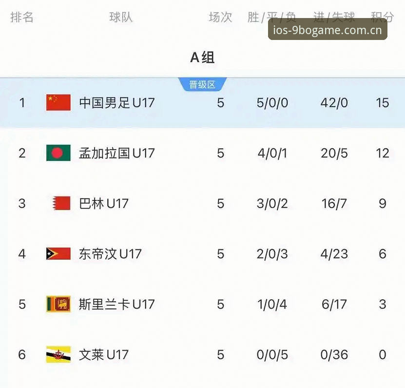 3大看点解读中国足球青训新机遇：U17世界杯抽签背后的赛事策略与观赛指南